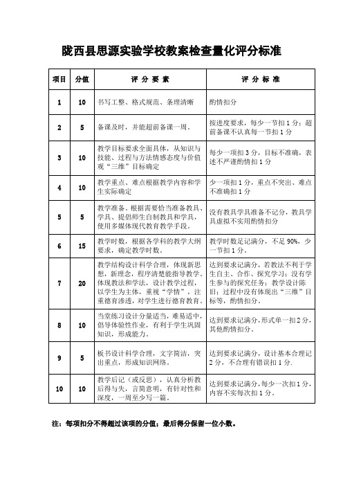 教案检查量化评分标准