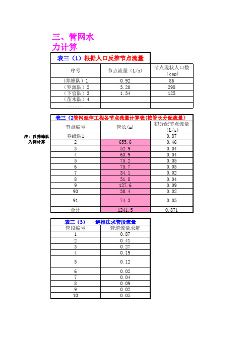 树状管网水力计算表