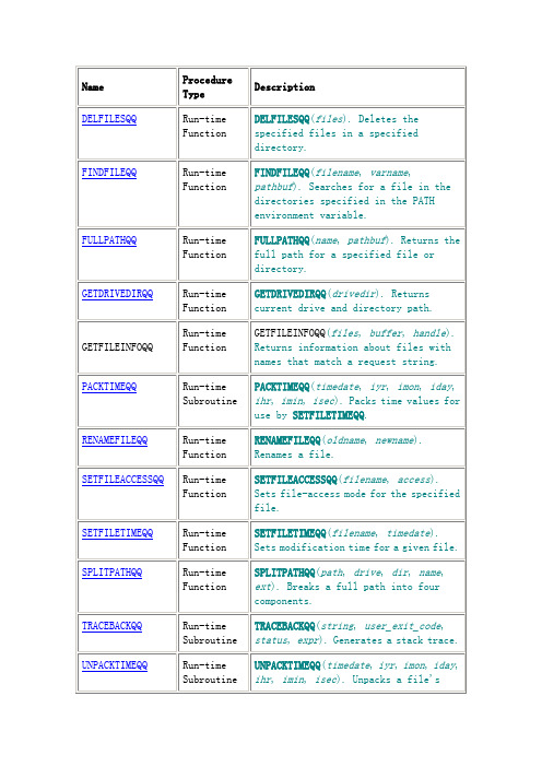 Fortran 函数