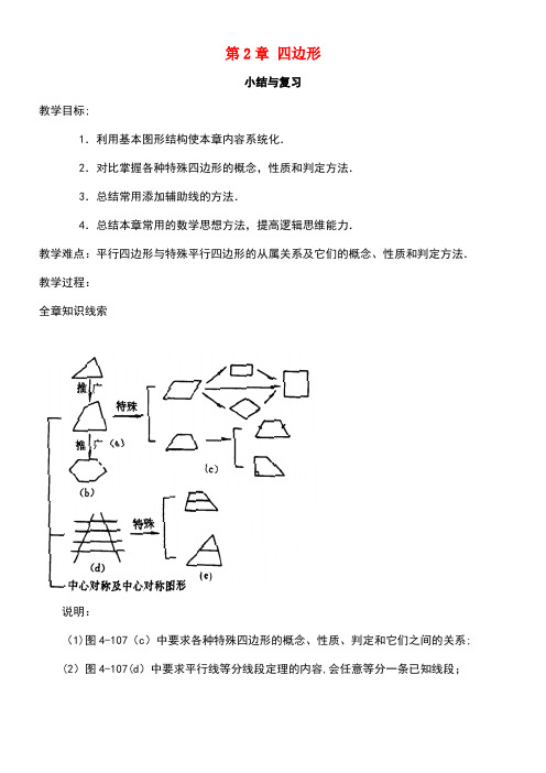 八年级数学下册2《四边形》小结与复习导学案(无答案)湘教版
