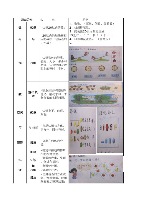 一年级期末复习提纲