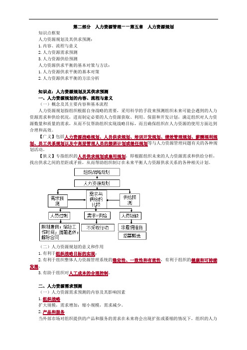 第二部分 人力资源管理——第五章 人力资源规划