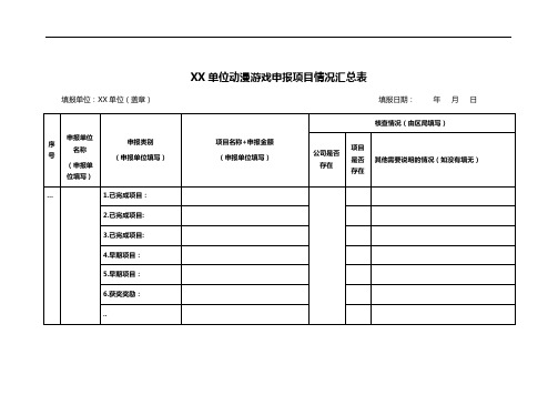 XX单位动漫游戏申报项目情况汇总表