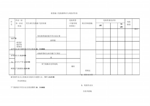 桩基施工危险源辨识表与风险评价表