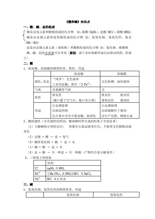 九年级化学下册第十单元《酸和碱》知识点知识点