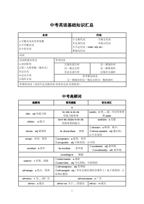 【中考复习资料】初中英语复习知识点汇总