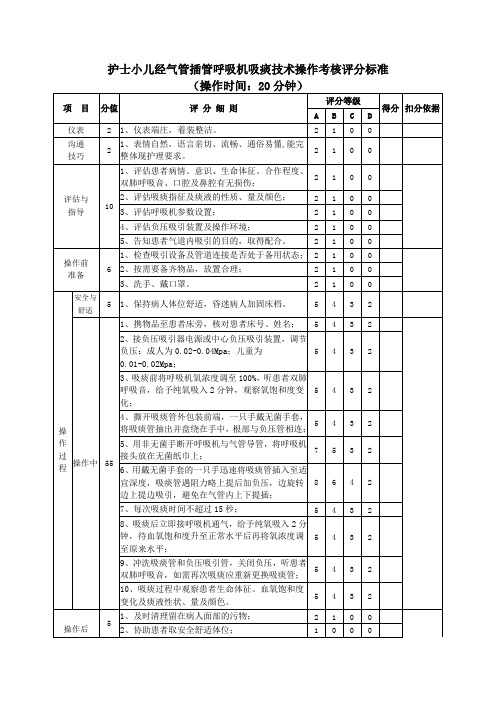 护士小儿经气管插管呼吸机吸痰技术操作考核评分标准