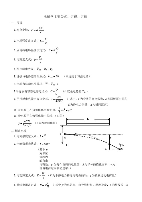 电磁学主要公式定理定律