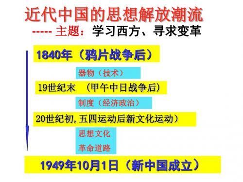 人民版必修三历史3.1顺乎世界之潮流集体备课课件