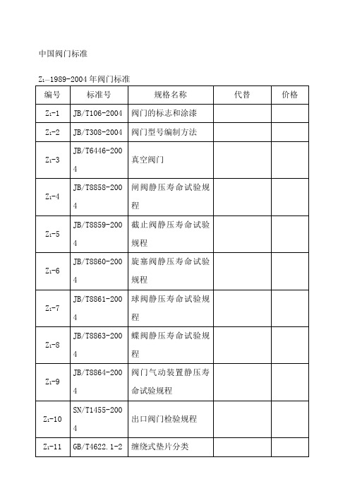 中国阀门标准