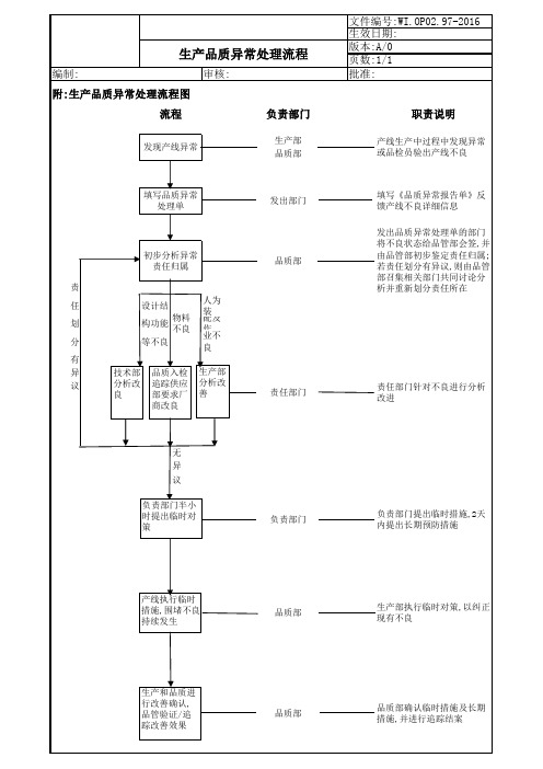 生产品质异常处理流程