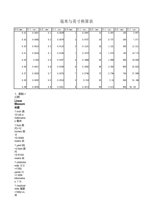 毫米与英寸换算表-1