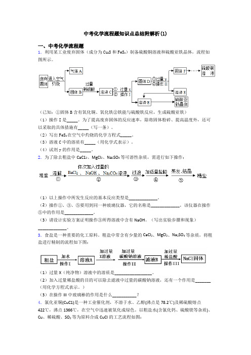 中考化学流程题知识点总结附解析(1)