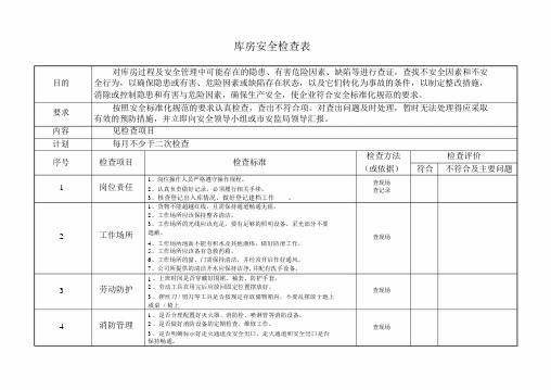 (完整版)库房安全检查表.doc