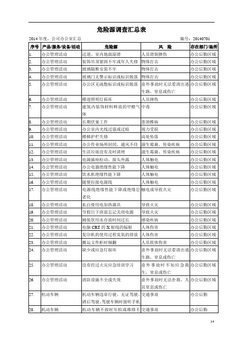 1危险源调查汇总表