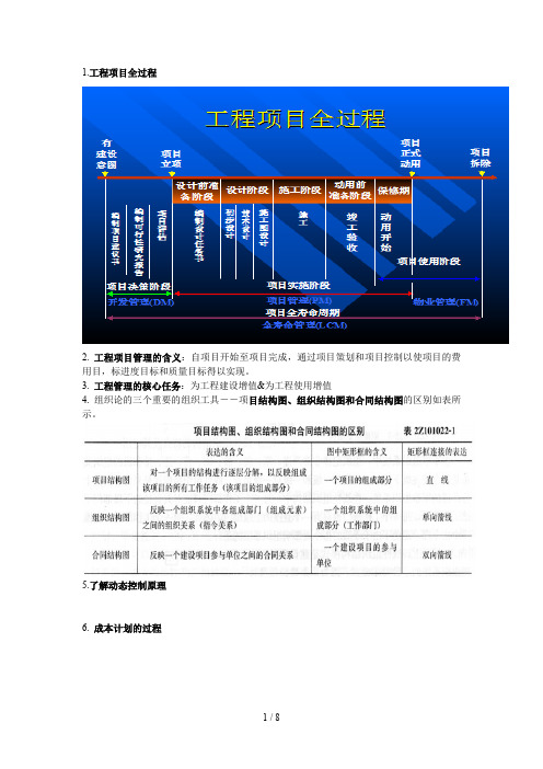 工程项目管理复习