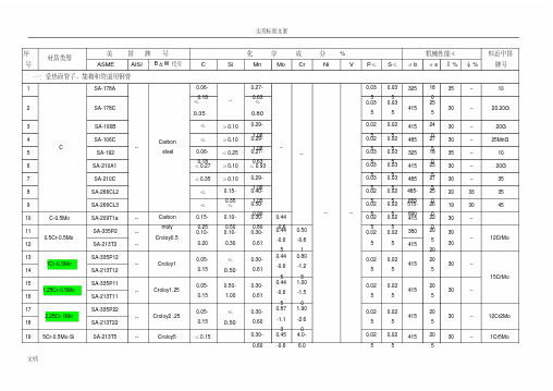 常用钢材地美国牌号与中国牌号对照表