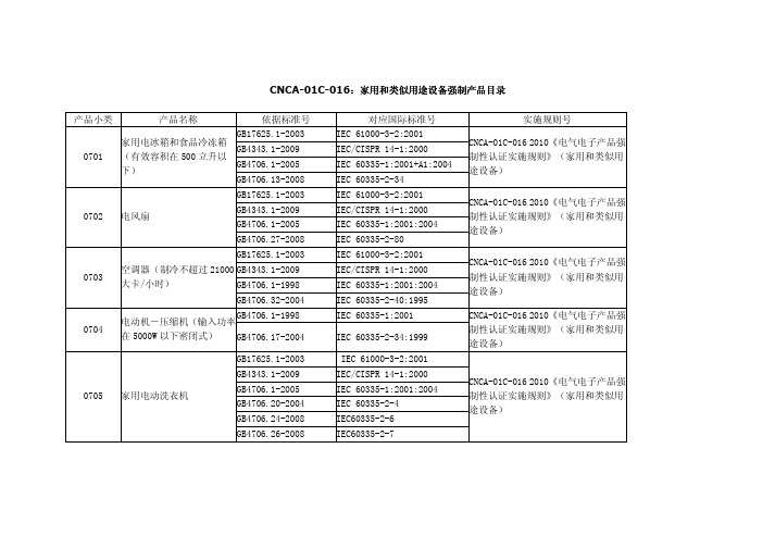 CNCA-01C-016：家用和类似用途设备家用和类似用途设备家用和类似