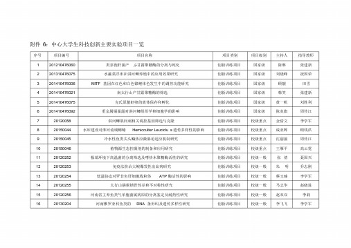 大学生创新项目一览表