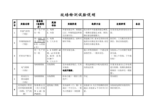 现场检测试验说明