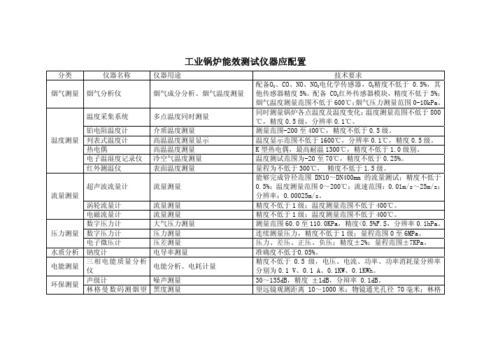 工业锅炉能效测试仪器配置(修改)