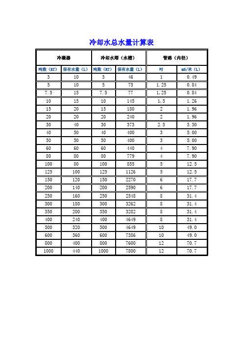 冷却水总水量计算表