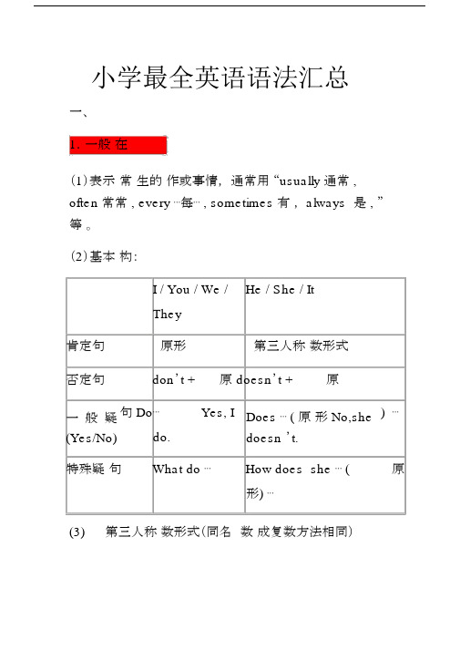 精选--小学最全英语语法汇总.docx