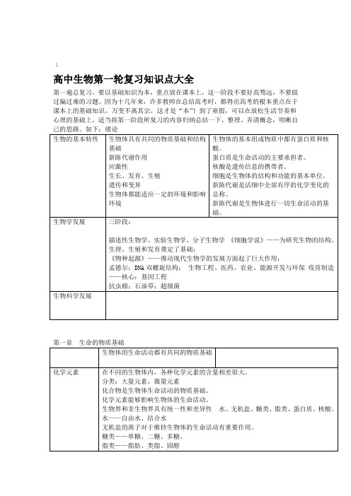 高中生物第一轮复习知识点大全