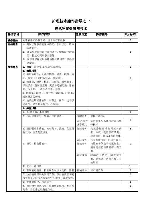 静脉留置针输液操作指导