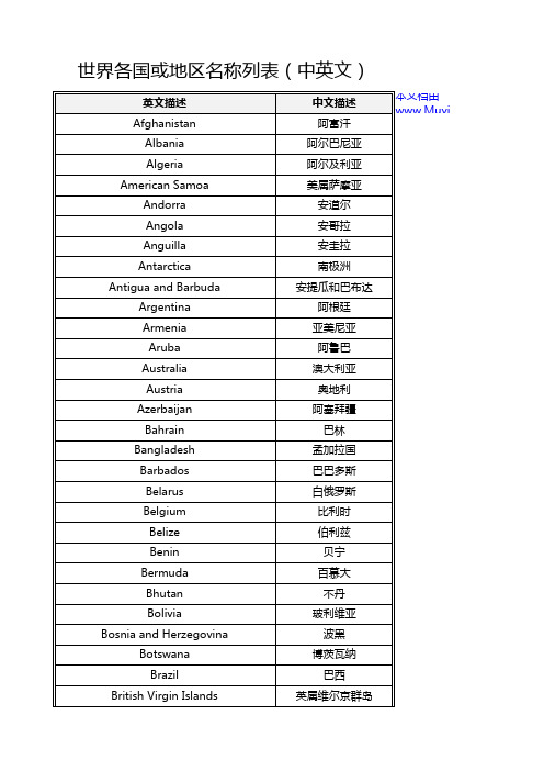 世界各国或地区名称列表(中英文)