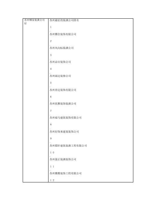 苏州哪家装潢公司好