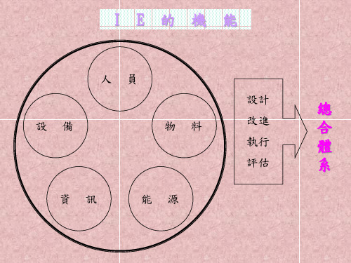 基层主管培训教材TWI4IE手法1课件