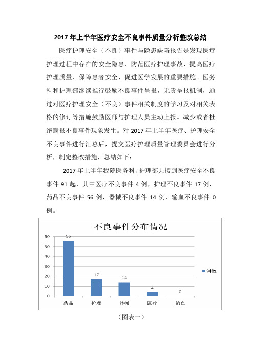 (完整word版)2017年上半年不良事件质量分析总结