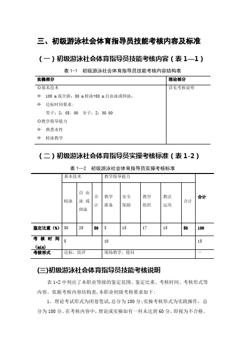 初级游泳社会体育指导员技能考核内容及标准