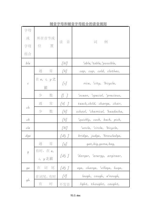 辅音字母和辅音字母组合的读音规则