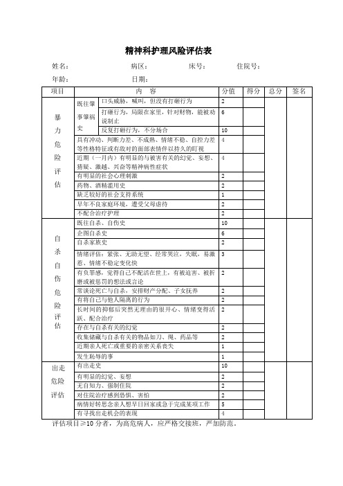 精神科护理风险评估表