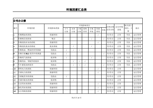 环境因素汇总表(二)