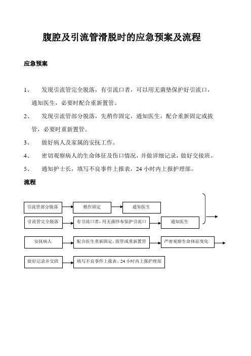 腹腔式引流管滑脱应急预案及流程