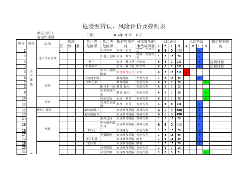 木器加工、包装、运输岗位危险源辨识、风险评价及控制表