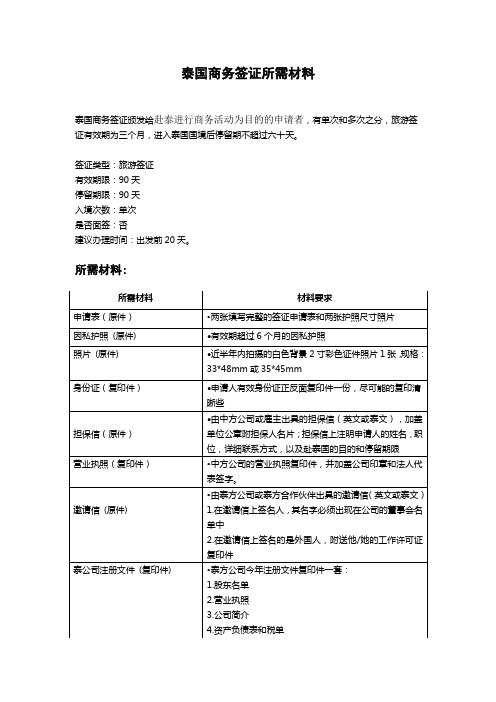 泰国商务签证所需材料