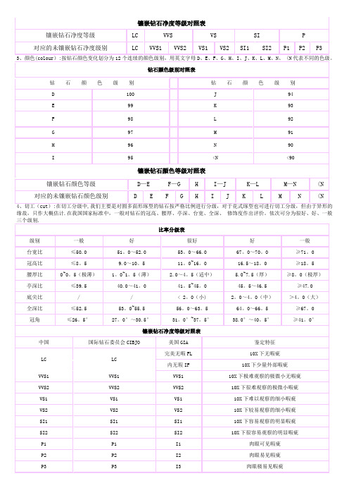 钻石等级对照表-钻石等级成色对照表-钻石打分表