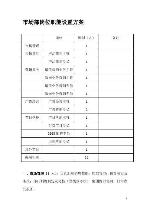 市场部岗位职能设置方案