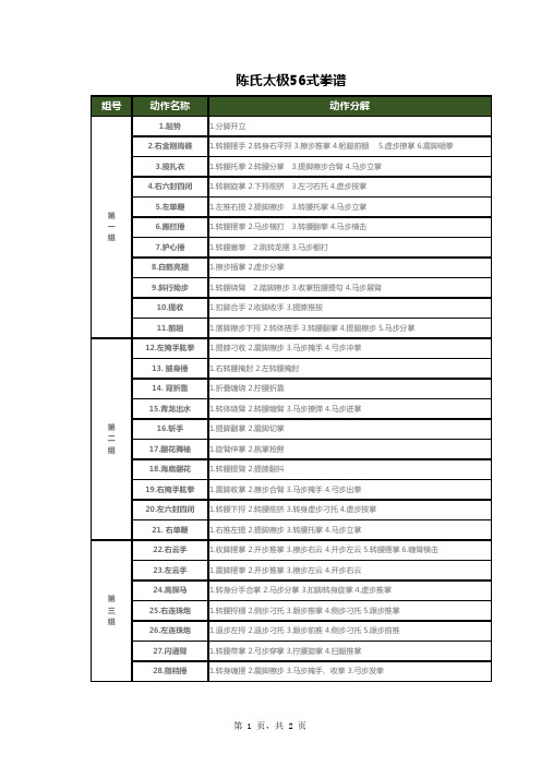 陈氏太极56式拳谱