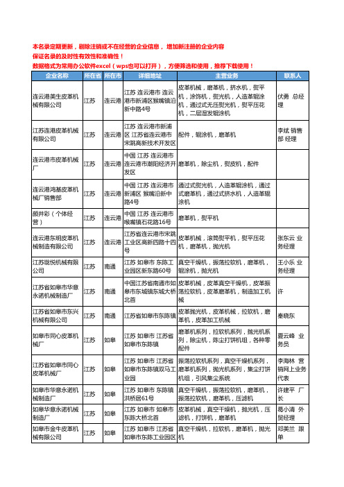 2020新版全国磨革机工商企业公司名录名单黄页大全40家