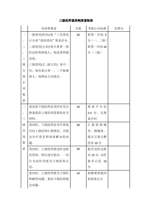 三级医师查房制度查检表