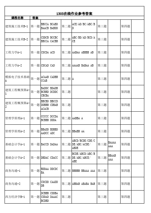 西南交大网络教育工程造价系1303在线作业答案