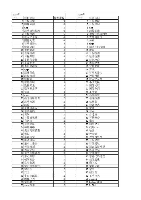 【微计算机信息】_目标_期刊发文热词逐年推荐_20140723