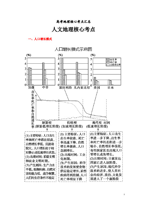 高考地理核心考点汇总：人文地理核心考点