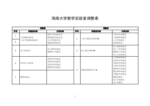 海南大学教学试验室调整表