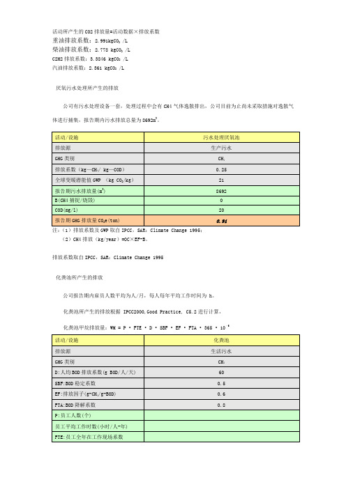 碳排放量计算